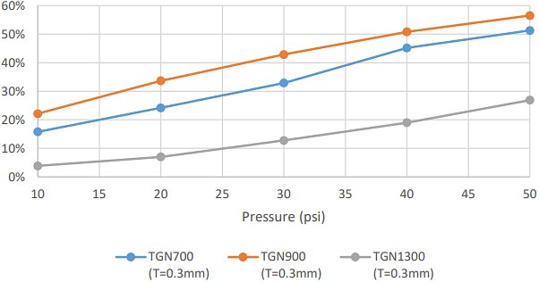 LeaderTech TGN Ultra-Thin Thermal Pads